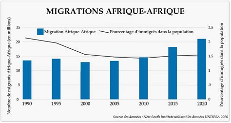 Tendances migratoires à surveiller en Afrique en 2024 Ronnen Dësch