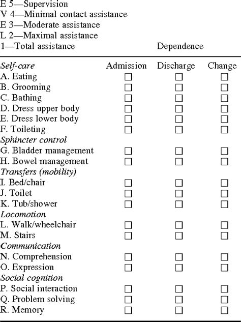 Table Viii From Construct Validity Of The Functional Independence Measure Fim Questioning The