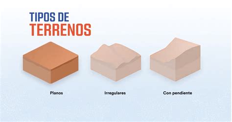 Conoce Los Tipos De Terreno Y Tipos De Suelo Eroppa