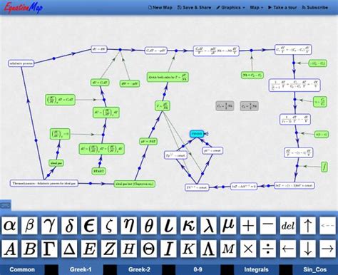 Equation Map Mindmaptools