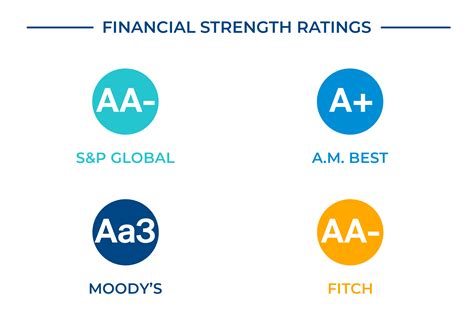 Life Insurance Company Ratings Financial Report