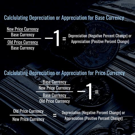 Currency Depreciation Vs Appreciation Definitions And Examples Thestreet