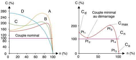 D Couvrir Imagen Formule Couple Nominal Moteur Asynchrone Fr