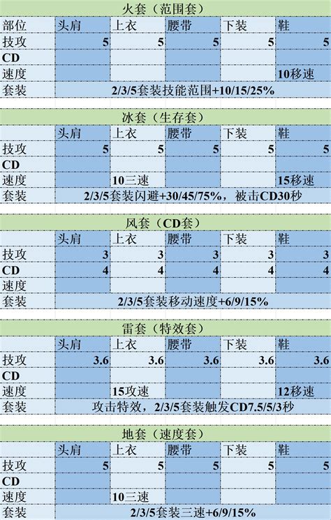 雾神妮防具贴膜属性汇总与搭配推荐沃特碧们的colgdnf地下城与勇士 Colg社区