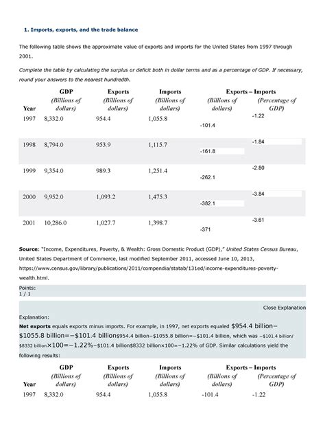 1 Imports Exports And The Trade Balance Imports Exports And The