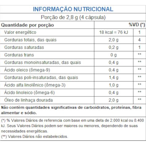 Leo De Semente De Linha A Dourada C Psulas De Mg Kit