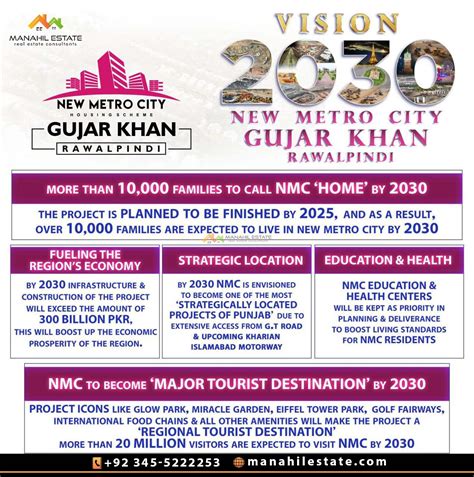 New Metro City Gujar Khan Shares Vision Timeline till 2030