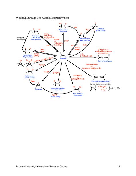 Walking Through The Alkene Reaction Wheel Ch S Or Zn O O H