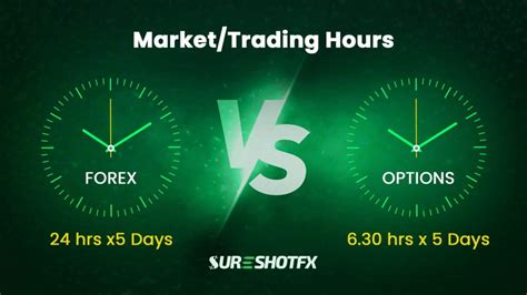 Forex Trading Vs Options Trading Which Is Better For You Sureshotfx