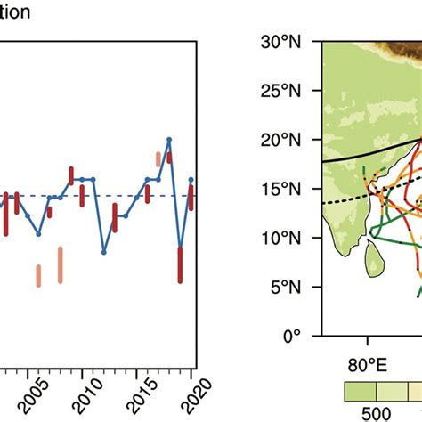 A Time Series Of The South China Sea Summer Monsoon Scssm Onset