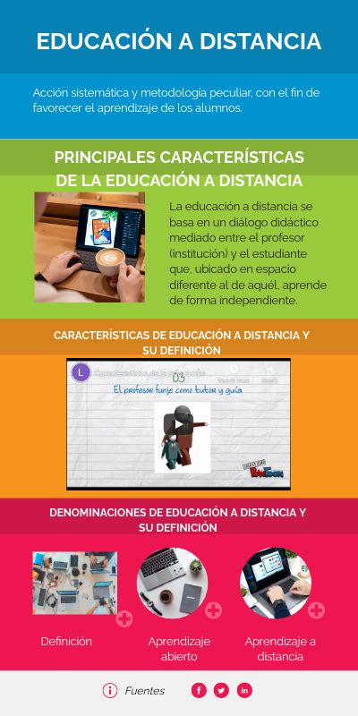 InfografÍa EducaciÓn A Distancia