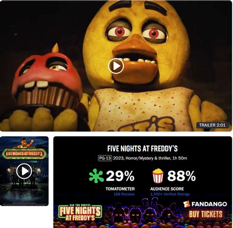 Fnaf Audience And Critic Rating Difference Explained