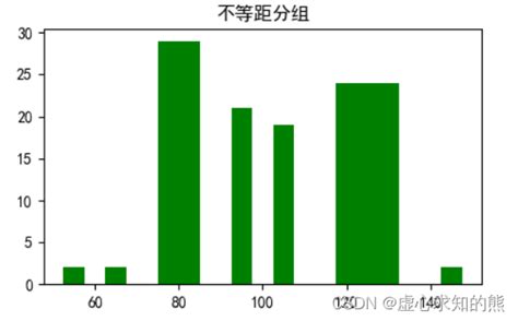 Python利用matplotlib绘制柱状图竖直柱状图和水平柱状图、直方图和饼状图python脚本之家