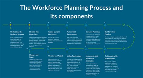 The Essential Guide To Effective Workforce Planning Gi Group Uk