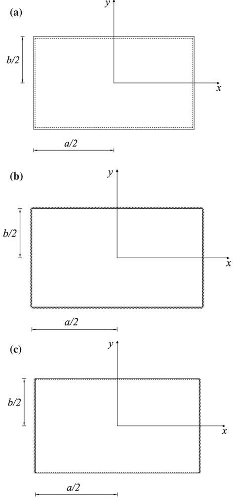 Rectangular Plates A Simply Supported B Clamped C Two Sides Clamped