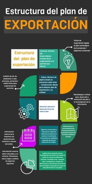 Estructura del plan de exportación