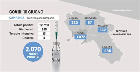 Covid Campania Il Bollettino Del Giugno Contagi Oltre I Mila