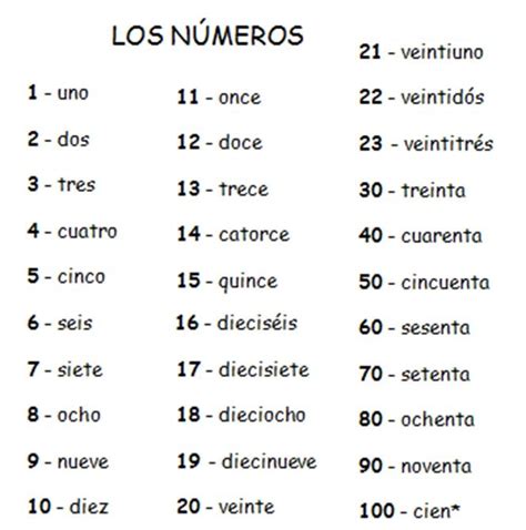 Los Numeros En Espanol Ejercicios