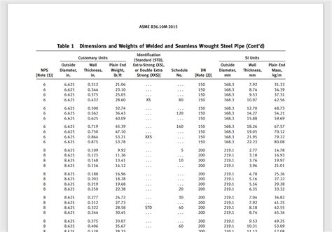 Pipe Wall Thickness Calculation As Per Asme B