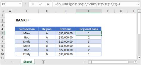 Rank If In Excel Google Sheets Automate Excel