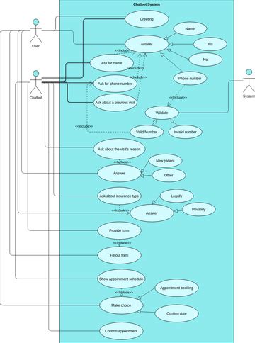 Chatbot Use Case Visual Paradigm User Contributed Diagrams Designs