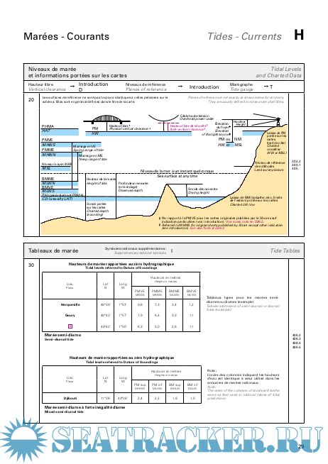 Symboles abréviations et termes utilisés sur les cartes marines papier