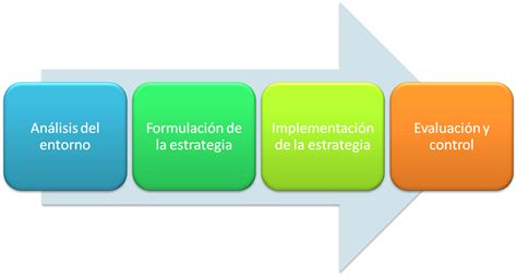 Soluciones Para Tu Empresa Administracion Estrategica