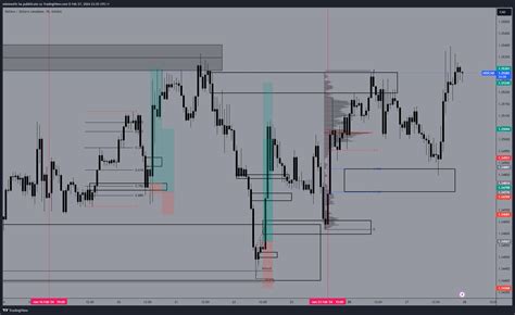 Oanda Usdcad Chart Image By Mimmotfx Tradingview