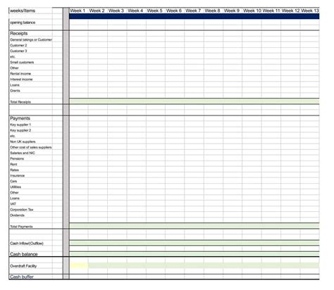 How To Build 13 Week Cash Flow Model Comprehensive Guide Cash Flow Click