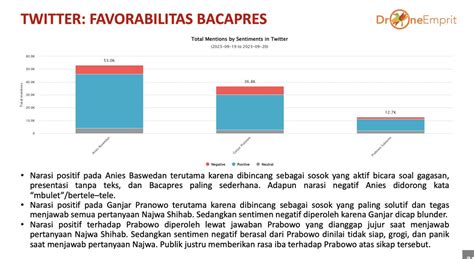 Anies Ganjar Dan Prabowo Saat Dan Pasca Acara Mata Najwa