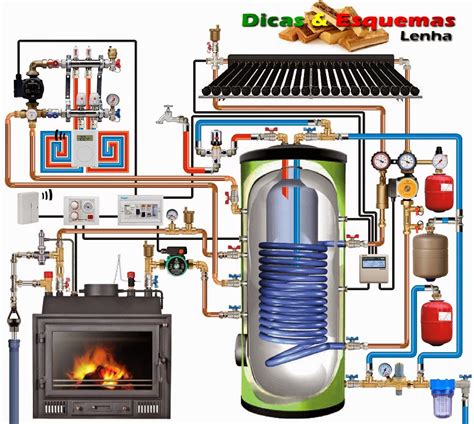 Dicas Esquemas Recuperador De Calor A Lenha Capitulo Sistema