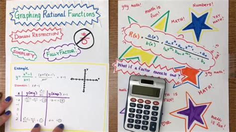 Graphing Rational Functions Holes Introduction Youtube