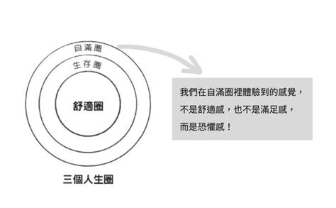 「我永遠無法達成目標。」其實，你不是待在舒適圈，而是自滿圈！｜《別再跳脫舒適圈》 克莉絲汀．巴特勒 主題文章 天下文化