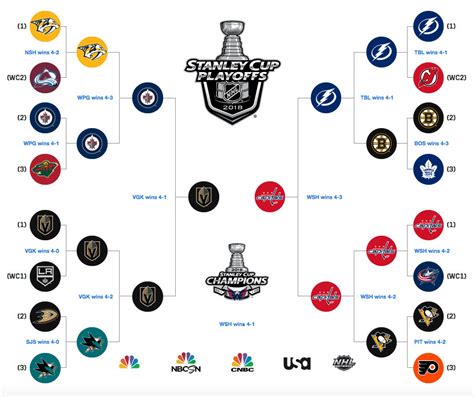 Stanley Cup NHL playoffs 2018: Bracket, schedule, scores, and more ...