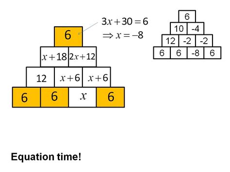 Number Pyramids Investigation Teaching Resources