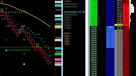 Live Daytrading Crude Oil Futures With Renko And The PTU Trend Jumper