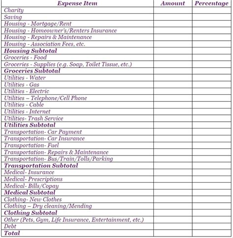 Monthly Budget List For Bills Template Business Expenses To Business