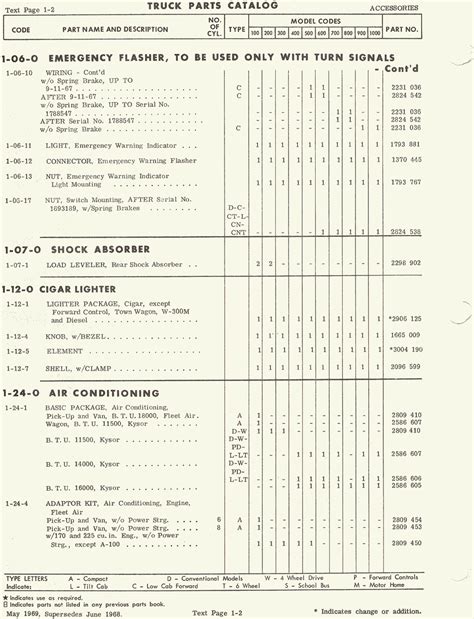 Sweptline Parts Catalog 01
