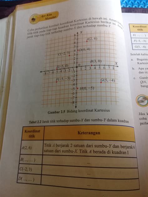 Contoh Soal Koordinat Kartesius Dan Koordinat Kutub Beserta Jawabannya