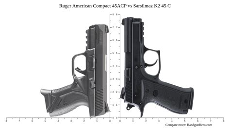 Ruger American Compact 45ACP Vs Sarsilmaz K2 45 C Size Comparison