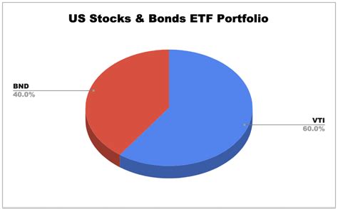 5 ETF Portfolio Ideas You Can Start from the UAE