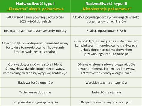 Klasyfikacja I Terminologia Cambridge Diagnostics