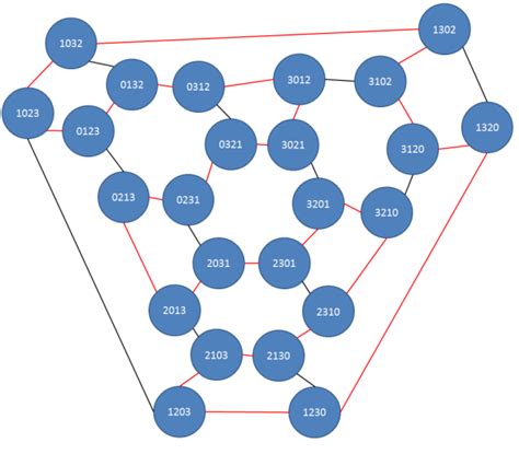 Producing permutations, part two | Fabulous adventures in coding