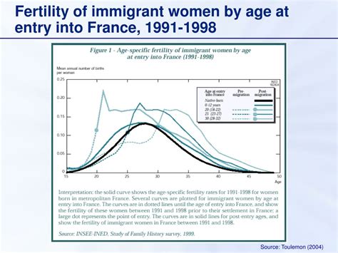 PPT Current Trends And Issues In British Fertility Analysis