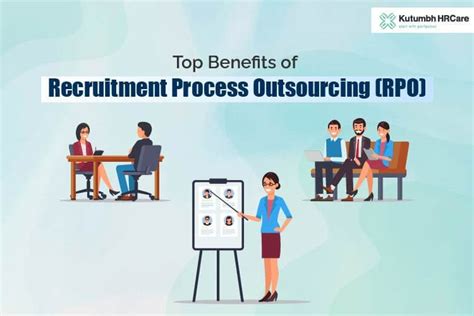 Top Benefits Of Recruitment Process Outsourcing Rpo