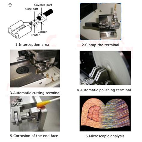 Sr S Terminal Section Analysis System Crimp Cross Section Analyzer