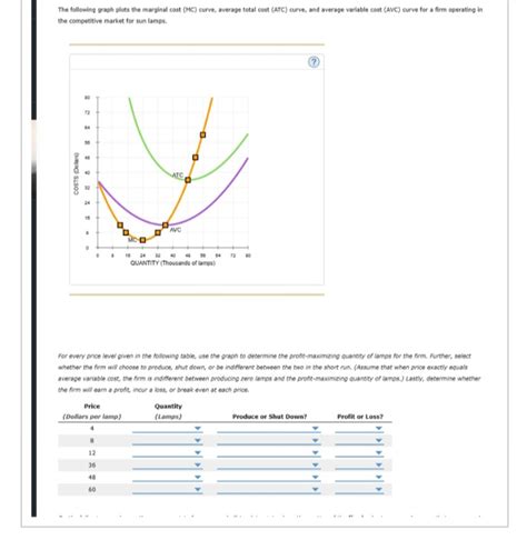 Answered The Following Graph Plots The Marginal Bartleby