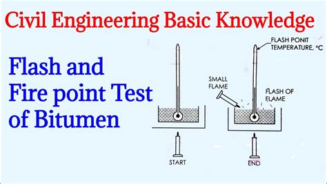 Basic Knowledge For Civil Engineers Flash And Fire Point Test On