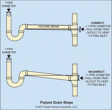 Plumbing In Spanish Plumbing Plumbing Vent Diy Plumbing Plumbing