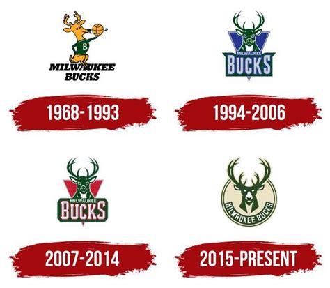 Milwaukee Bucks Logo, symbol, meaning, history, PNG, brand